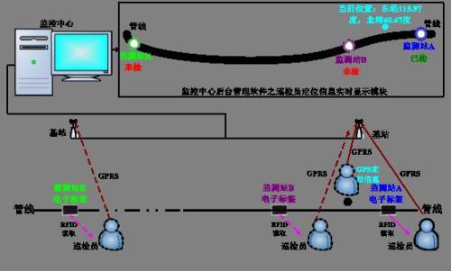 营口站前区巡更系统八号