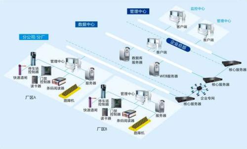 营口站前区食堂收费管理系统七号