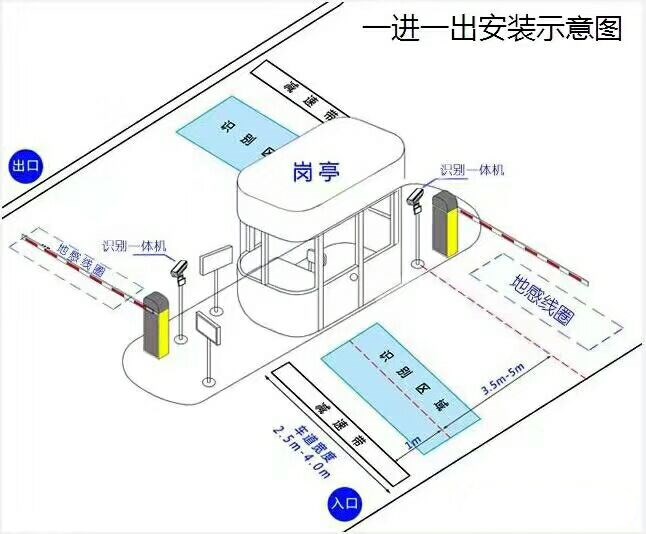 营口站前区标准车牌识别系统安装图