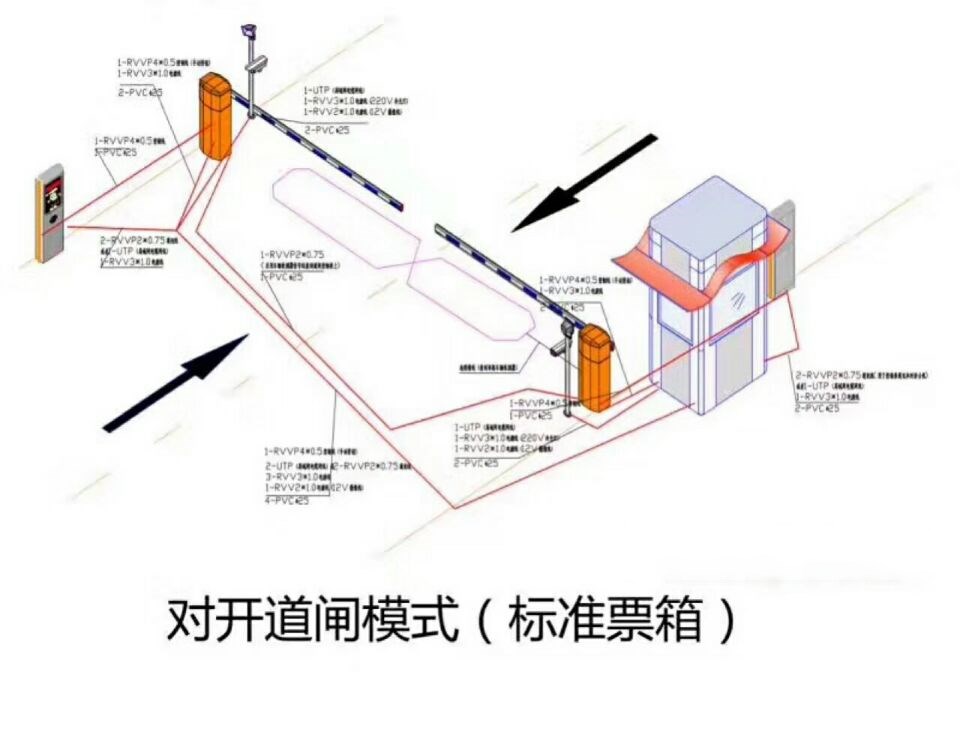 营口站前区对开道闸单通道收费系统