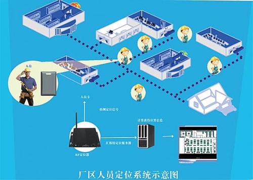 营口站前区人员定位系统四号