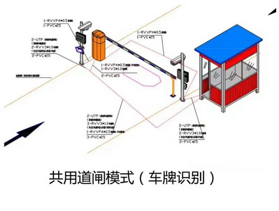 营口站前区单通道车牌识别系统施工