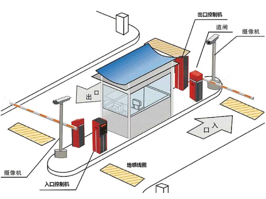 营口站前区标准双通道刷卡停车系统安装示意